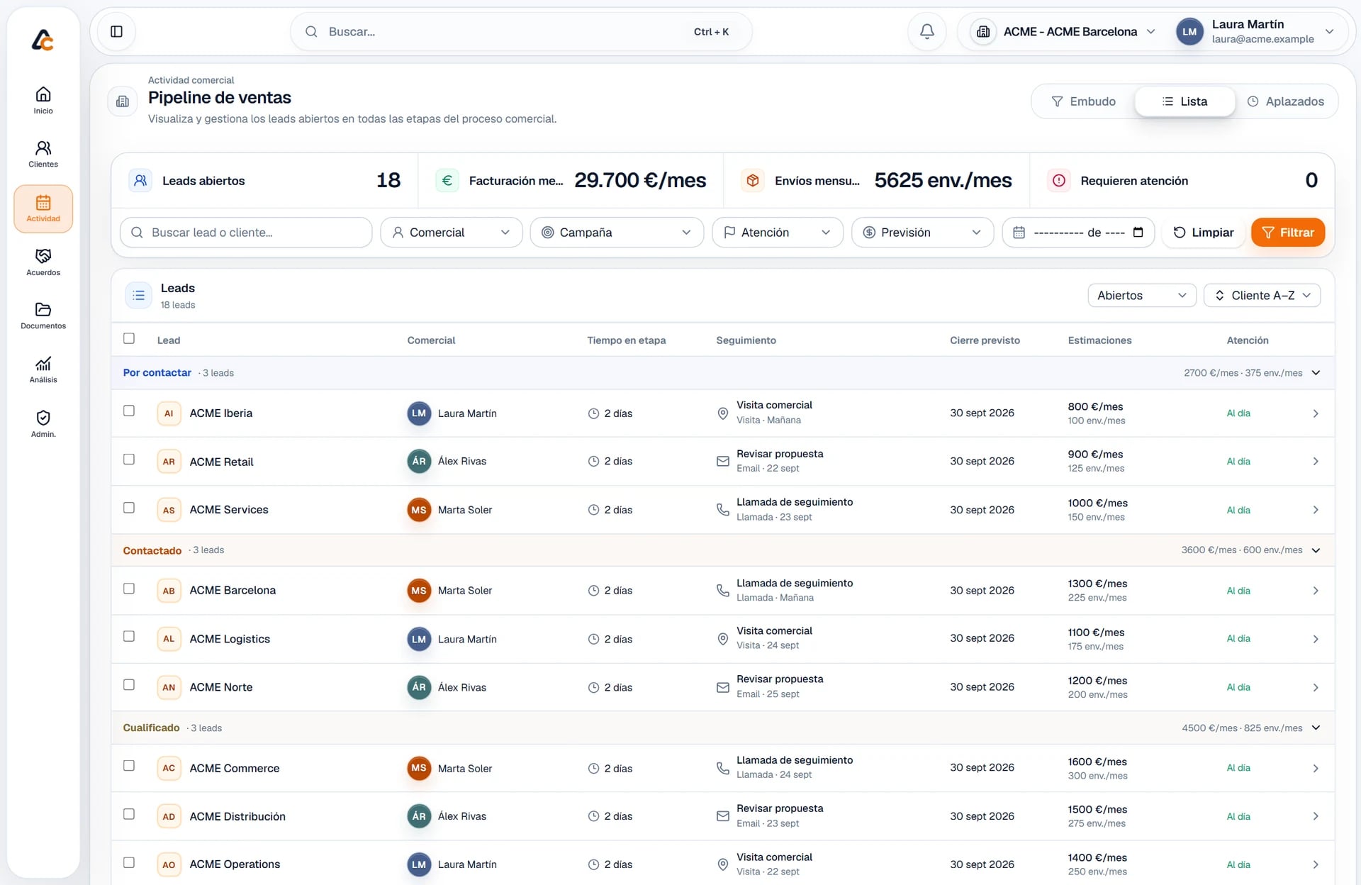 Pipeline de AutoCRM con oportunidades comerciales. Datos ficticios.